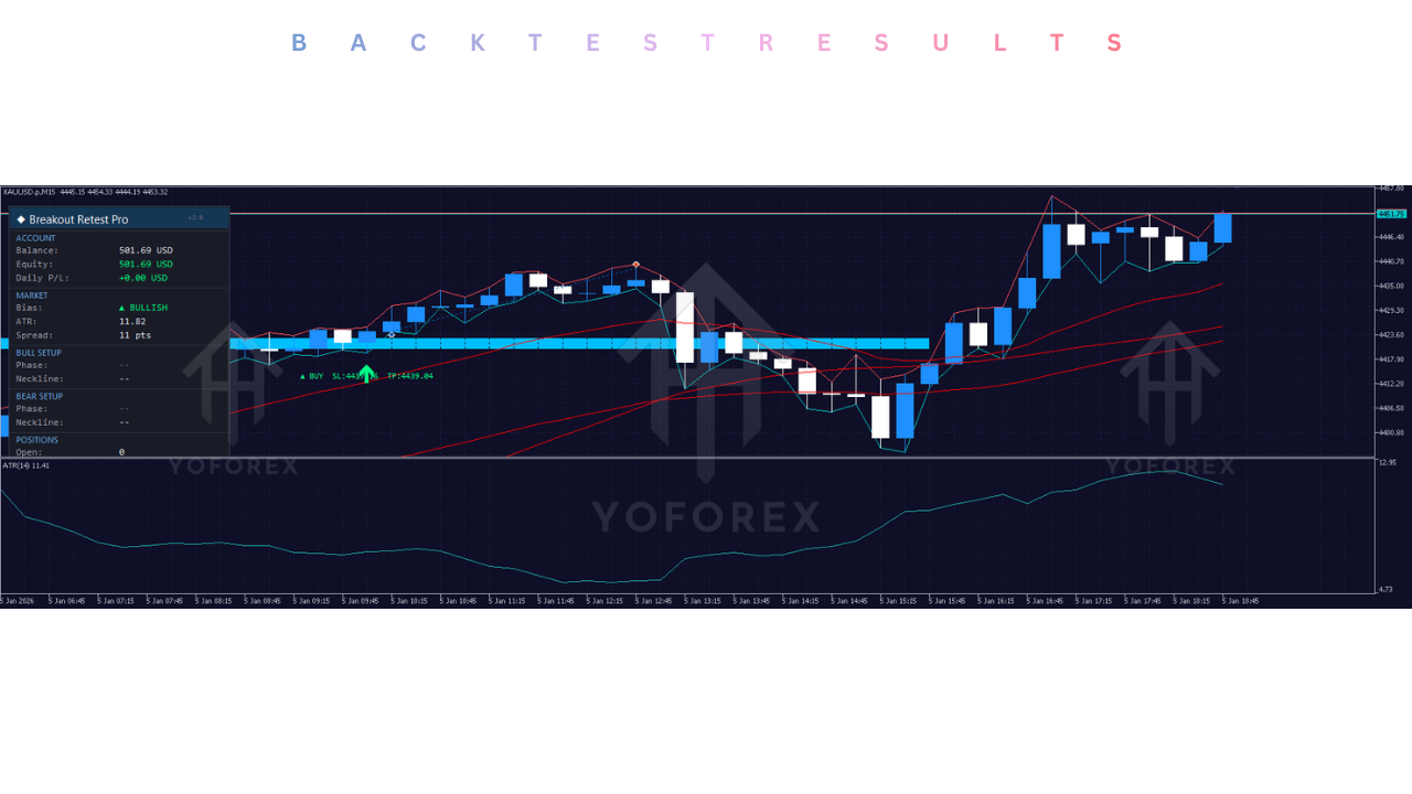 Breakout Pro 重新测试 EA V2.0 MT5 Breakout Pro Retest EA V2.0 MT5