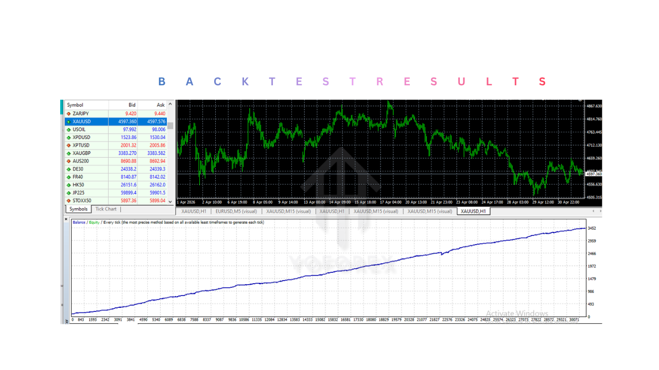 XAUUSD M5 超级剥头皮 EA V1.0 MT4 XAUUSD M5 SUPER SCALPER EA V1.0 MT4