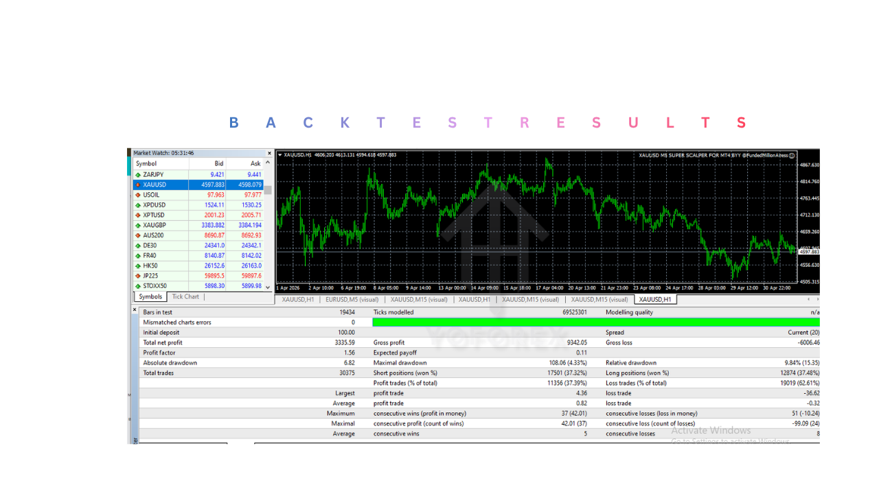XAUUSD M5 超级剥头皮 EA V1.0 MT4 XAUUSD M5 SUPER SCALPER EA V1.0 MT4