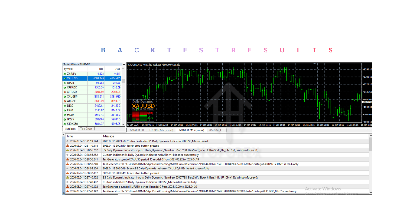 BS每日动态指标V1.0 MT4 BS Daily Dynamic Indicator V1.0 MT4