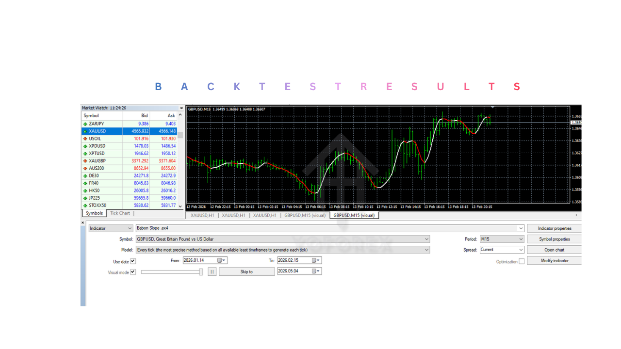 Babon斜率指标V1.0 MT4 Babon Slope Indicator V1.0 MT4