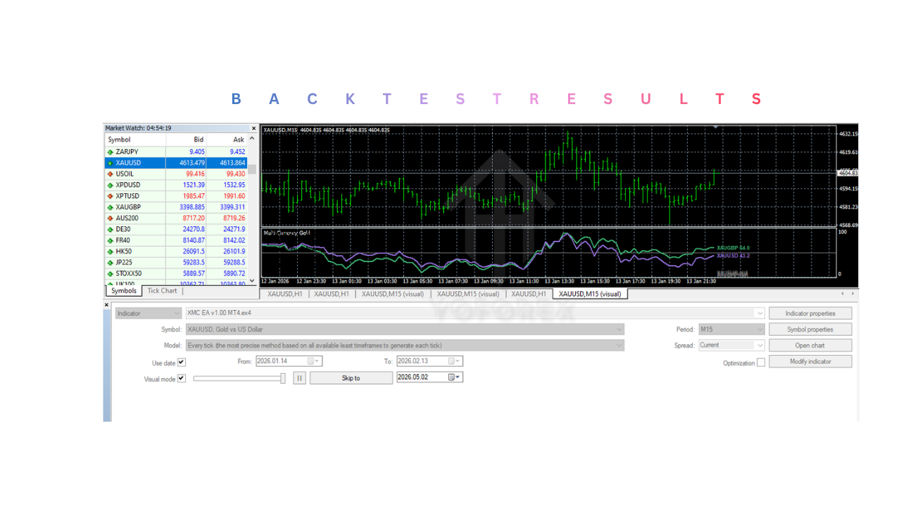 XMC指标V1.0 MT4 XMC Indicator V1.0 MT4
