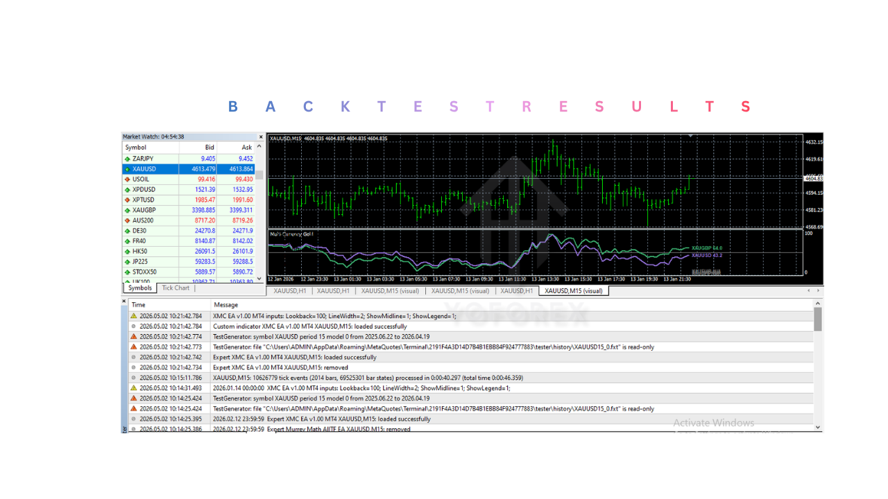 XMC指标V1.0 MT4 XMC Indicator V1.0 MT4