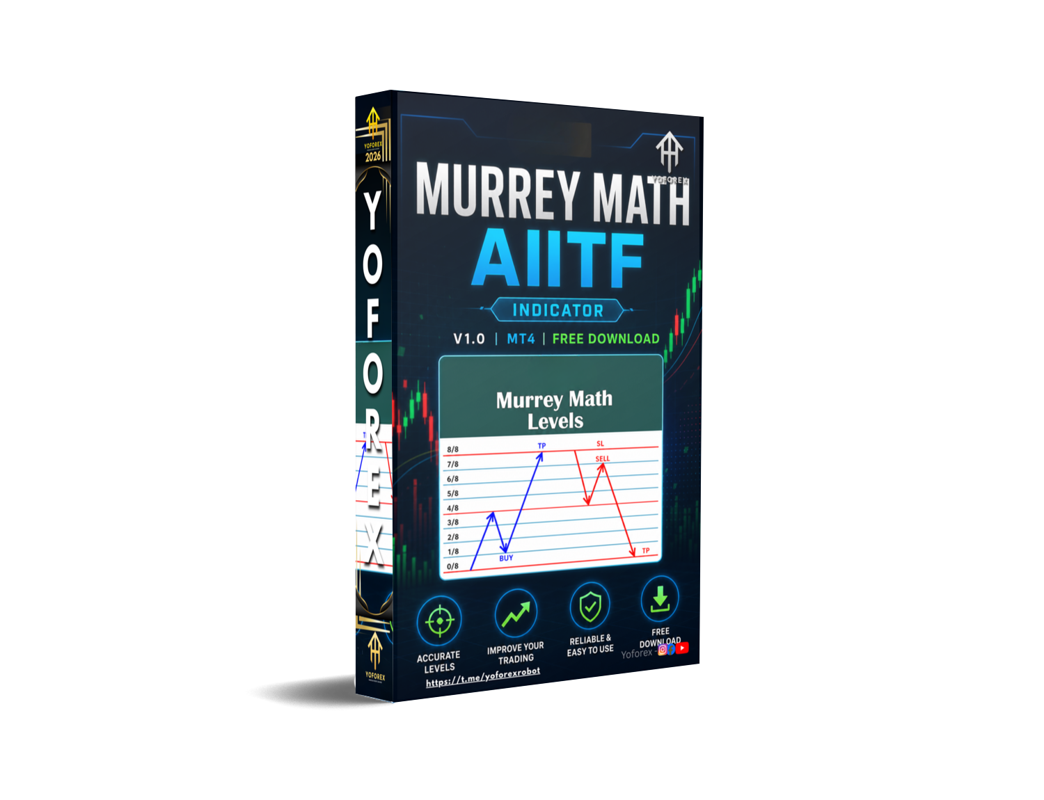 默里数学 AIITF 指标 V1.0 MT4 Murrey Math AIITF Indicator V1.0 MT4