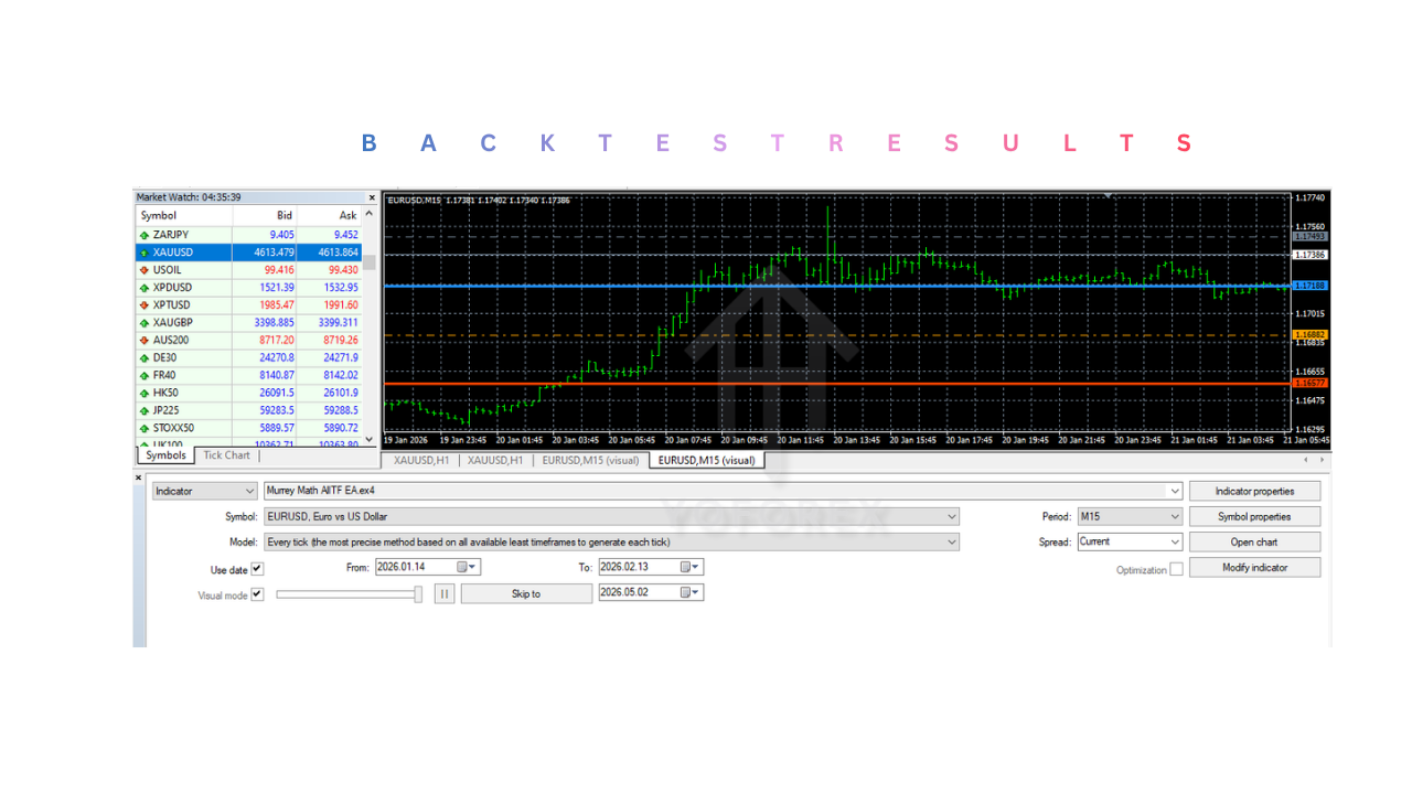 默里数学 AIITF 指标 V1.0 MT4 Murrey Math AIITF Indicator V1.0 MT4