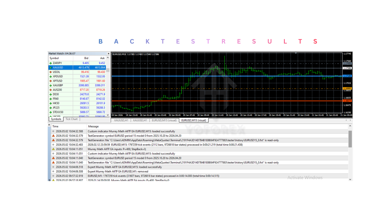 默里数学 AIITF 指标 V1.0 MT4 Murrey Math AIITF Indicator V1.0 MT4