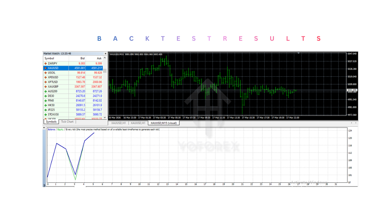 Daytrade Pro Algo EA V3.30 MT4