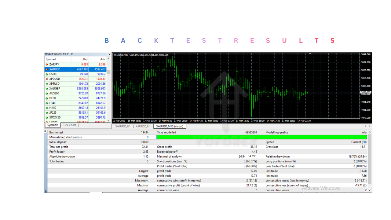 Daytrade Pro Algo EA V3.30 MT4