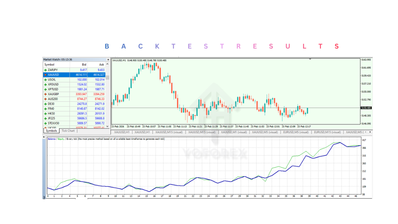 江恩黄金 EA V1.8 MT4 Gann Gold EA V1.8 MT4