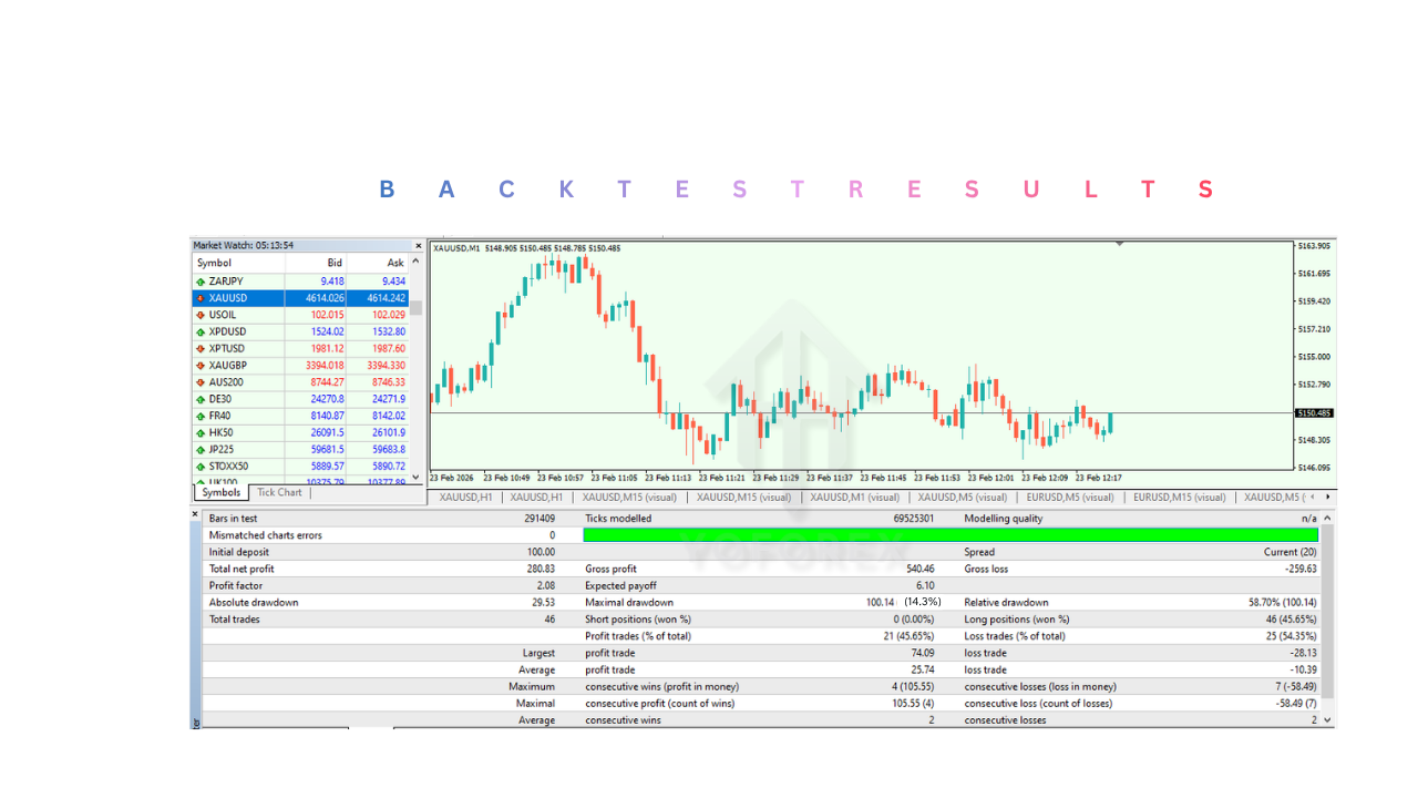 江恩黄金 EA V1.8 MT4 Gann Gold EA V1.8 MT4