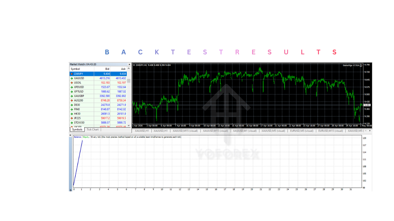 GainzAlgo EA V2.01 MT4