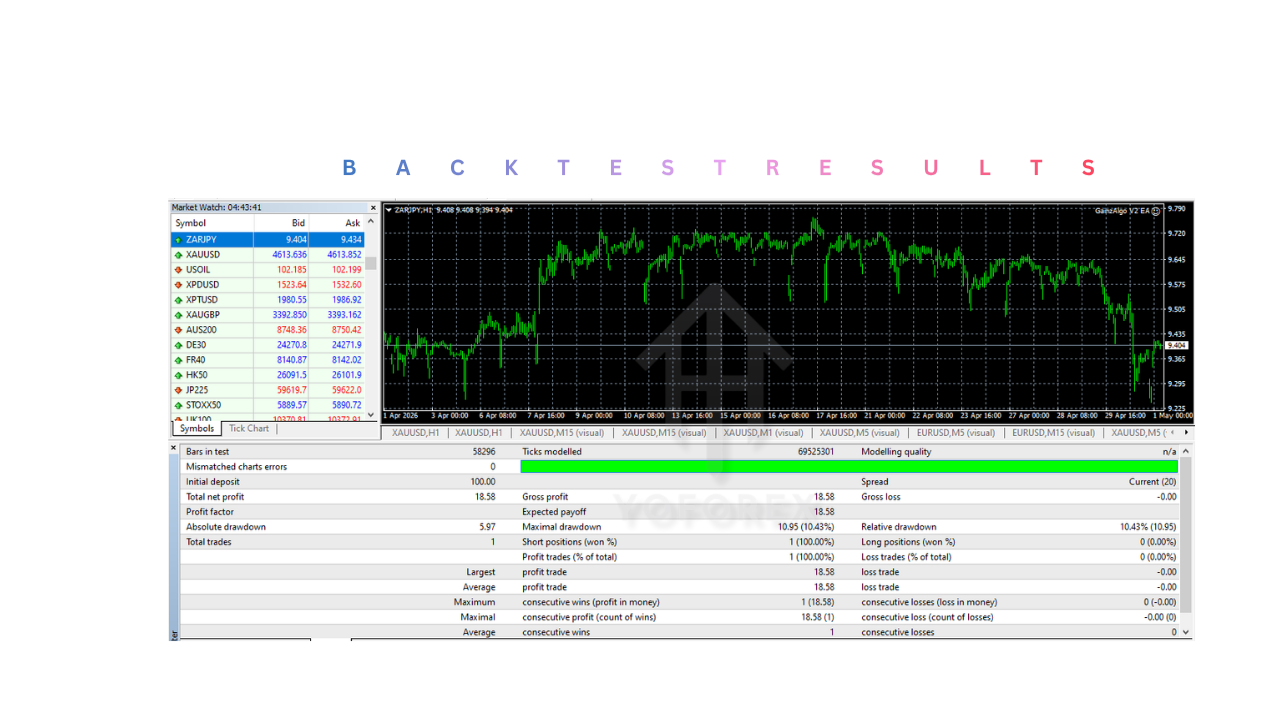 GainzAlgo EA V2.01 MT4