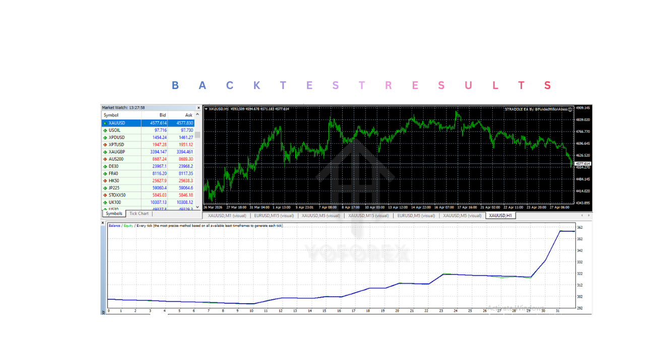 跨式 EA V1.0 MT4 STRADDLE EA V1.0 MT4