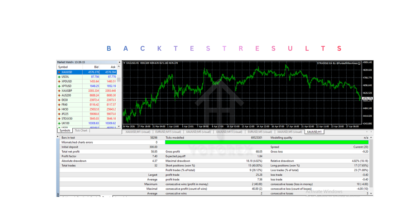 跨式 EA V1.0 MT4 STRADDLE EA V1.0 MT4