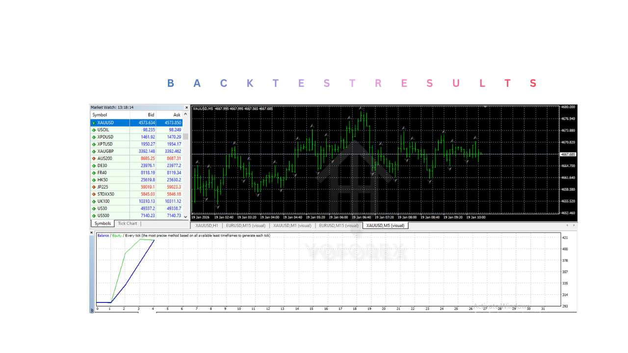 逻辑黄牛 EA V1.0 MT4 Logic Scalper EA V1.0 MT4