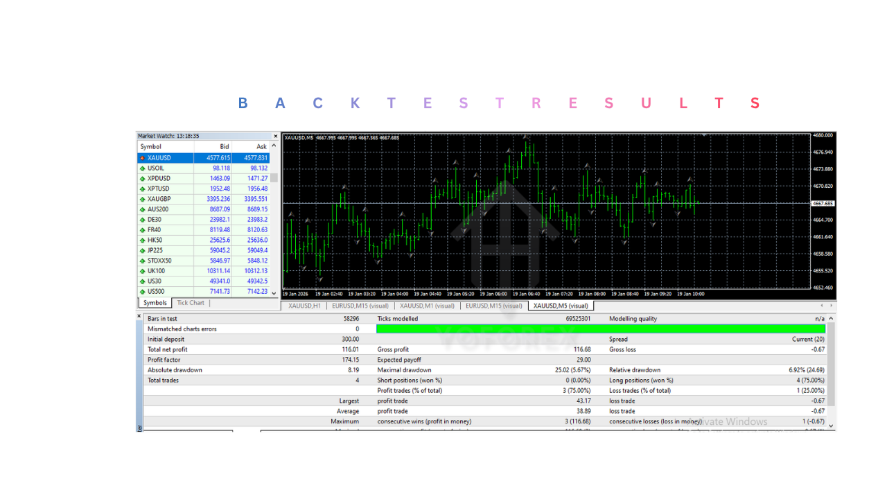逻辑黄牛 EA V1.0 MT4 Logic Scalper EA V1.0 MT4