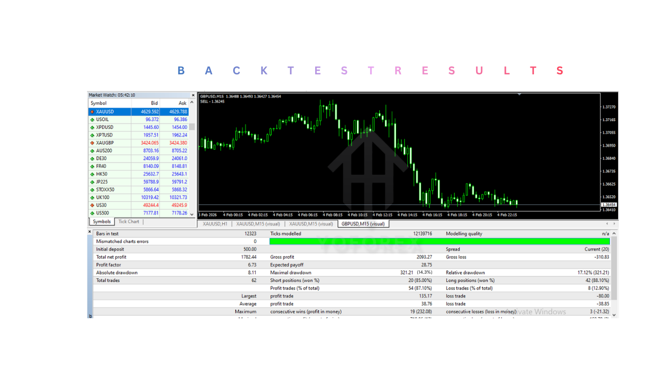 核利2022 EA V1.10 MT4 Nuclear Profit 2022 EA V1.10 MT4