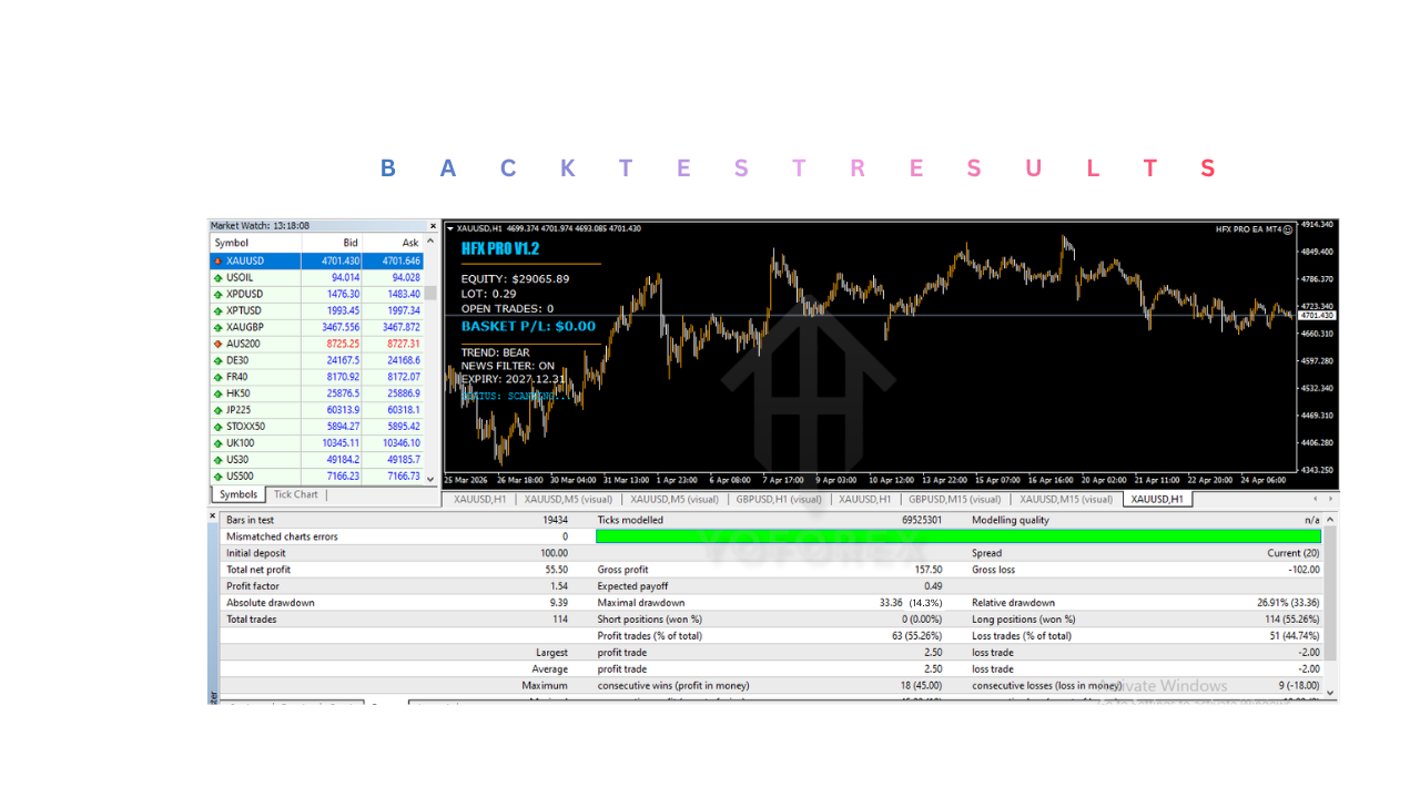 HFX PRO EA V1.2 MT4