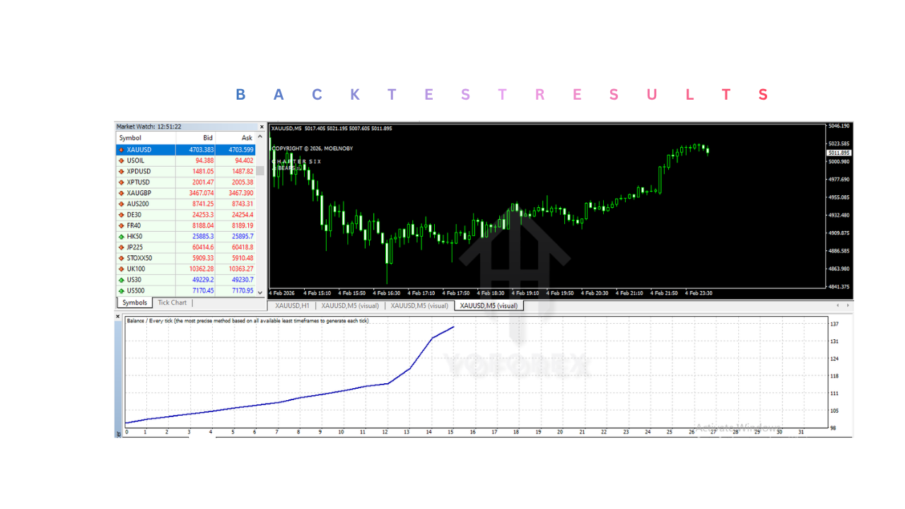 熊 EA V1.0 MT4 BEARS EA V1.0 MT4
