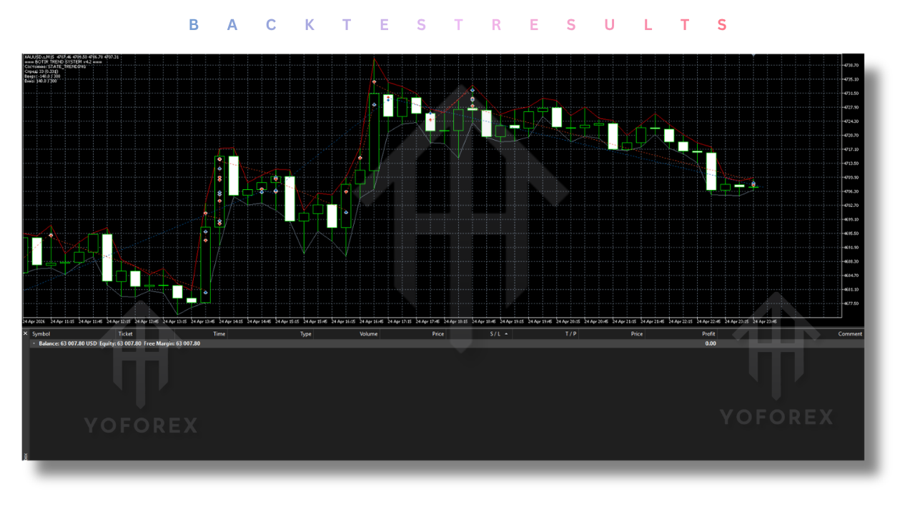 趋势对冲头皮 EA V4.20 MT5 Trend Hedge Scalp EA V4.20 MT5