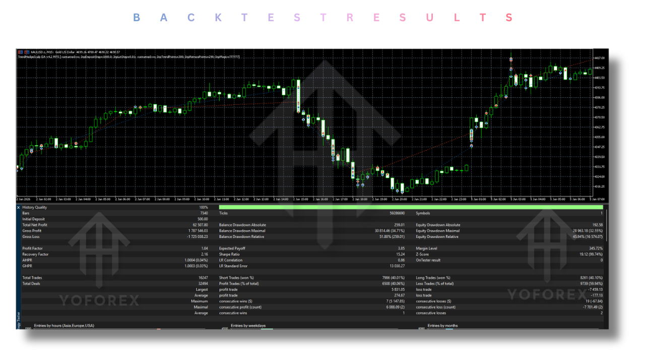 趋势对冲头皮 EA V4.20 MT5 Trend Hedge Scalp EA V4.20 MT5