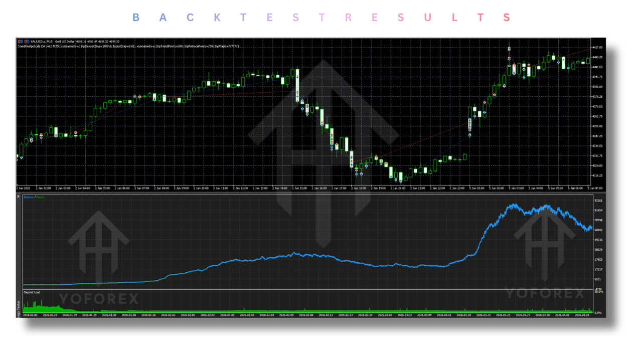 趋势对冲头皮 EA V4.20 MT5 Trend Hedge Scalp EA V4.20 MT5
