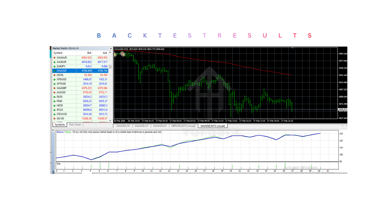 利润猎手 EA V1.0 MT4 Profit Hunter EA V1.0 MT4