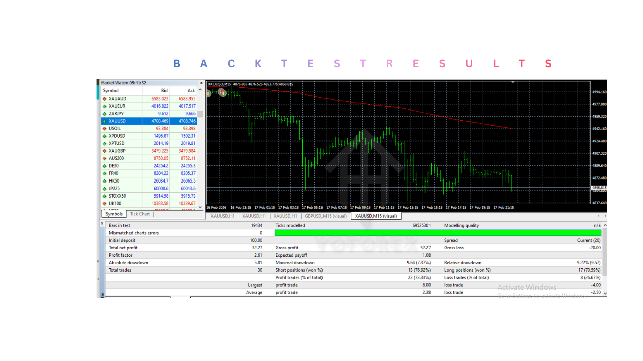 利润猎手 EA V1.0 MT4 Profit Hunter EA V1.0 MT4