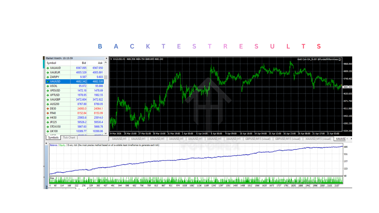 金币EA V3.5 MT4 Gold Coin EA V3.5 MT4