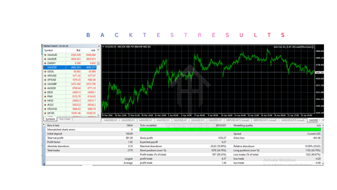 金币EA V3.5 MT4 Gold Coin EA V3.5 MT4