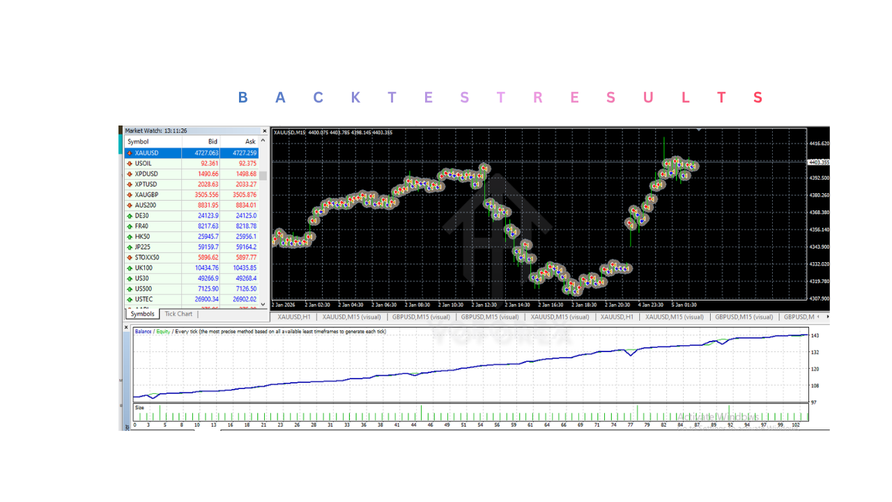 黄金之怒 EA V4.10 MT4 Gold Rage EA V4.10 MT4