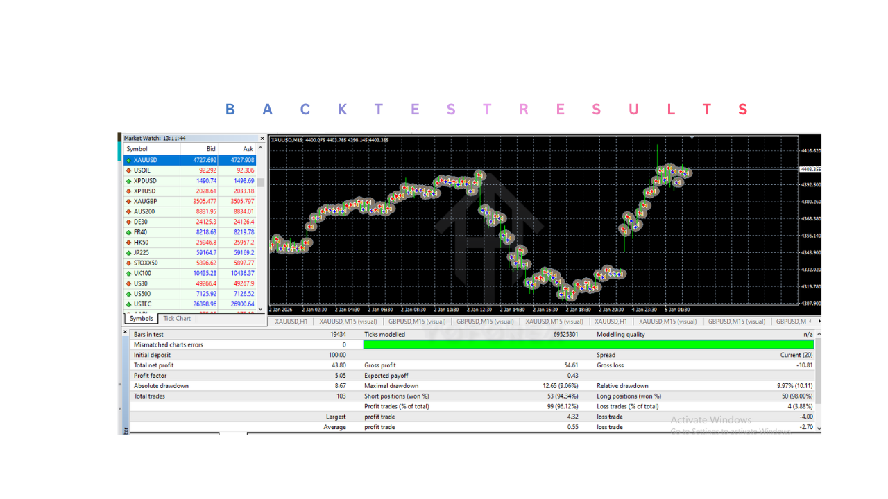 黄金之怒 EA V4.10 MT4 Gold Rage EA V4.10 MT4