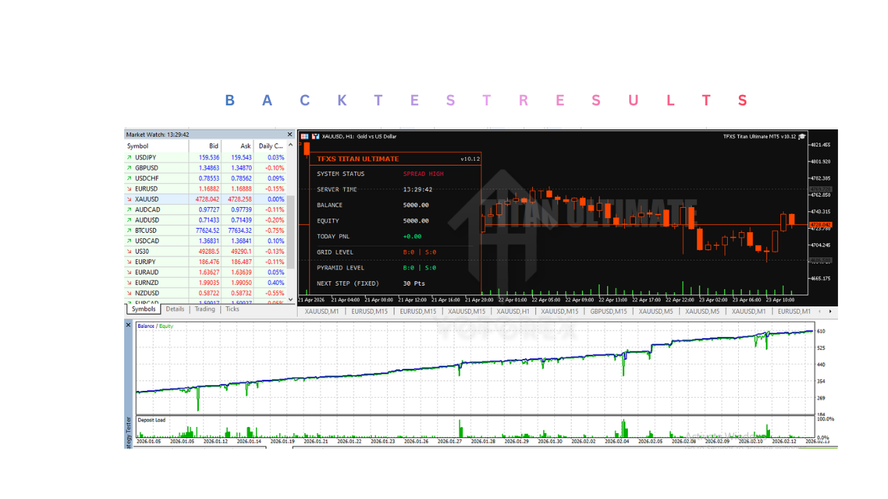 TFXS泰坦终极EA V10.12 MT5 TFXS Titan Ultimate EA V10.12 MT5