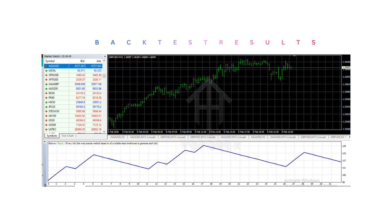 Mega Bux Pips EA V1.0 MT4