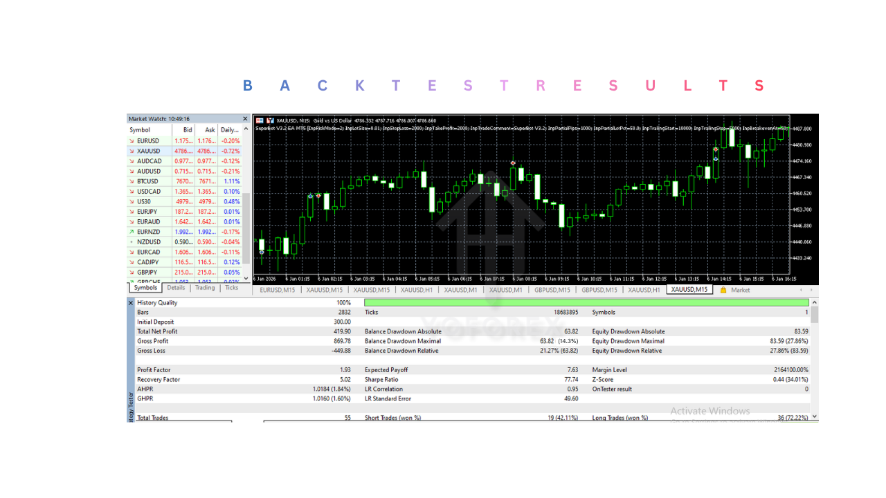超级机器人 EA V3.2 MT5 SuperBot EA V3.2 MT5