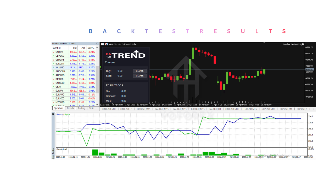 趋势AI EA V1.8 MT5 Trend AI EA V1.8 MT5