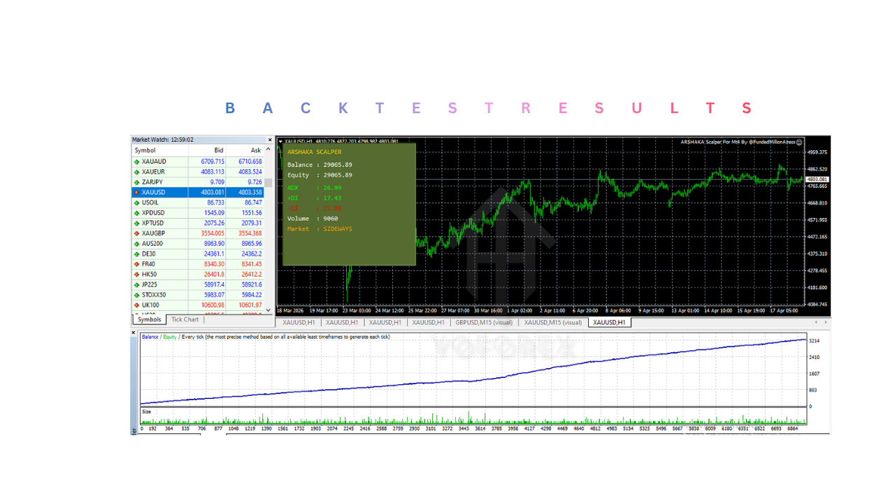 ARSHAKA 黄牛 EA V1.0 MT4 ARSHAKA Scalper EA V1.0 MT4
