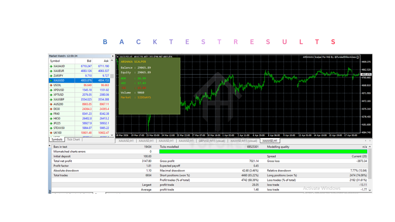 ARSHAKA 黄牛 EA V1.0 MT4 ARSHAKA Scalper EA V1.0 MT4