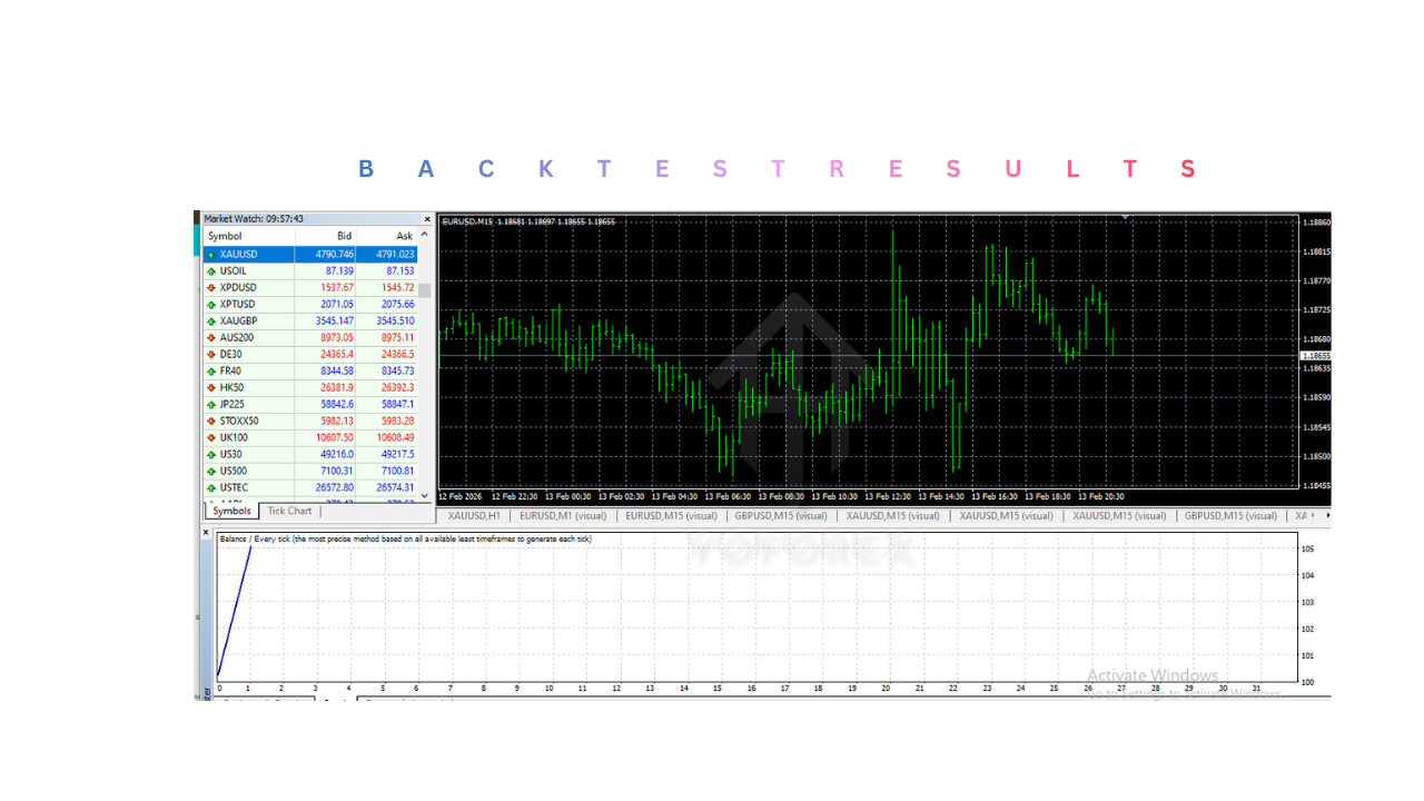 人工智能外汇机器人 EA V6.1 MT4 AI Forex Robot EA V6.1 MT4
