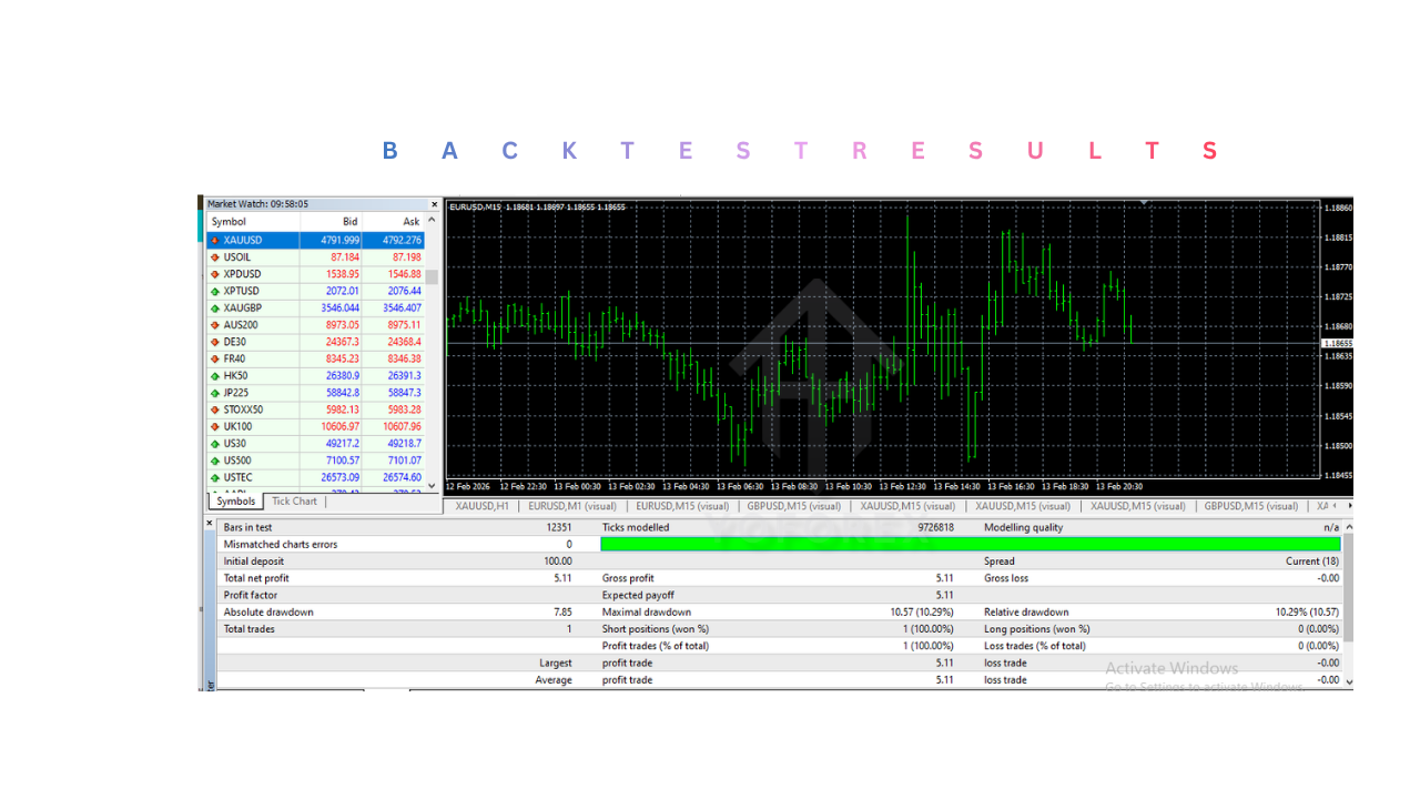 人工智能外汇机器人 EA V6.1 MT4 AI Forex Robot EA V6.1 MT4