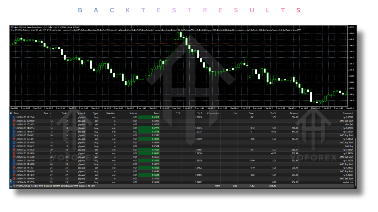 Titan SMC 灯芯拒绝和网格源代码 EA V3.10 MT5 Titan SMC Wick Rejection & Grid Source Code EA V3.10 MT5
