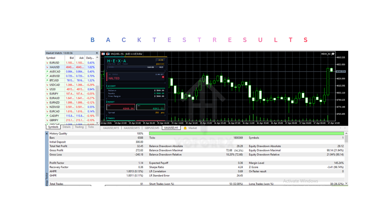 HEXA AI EA V3.23 MT5