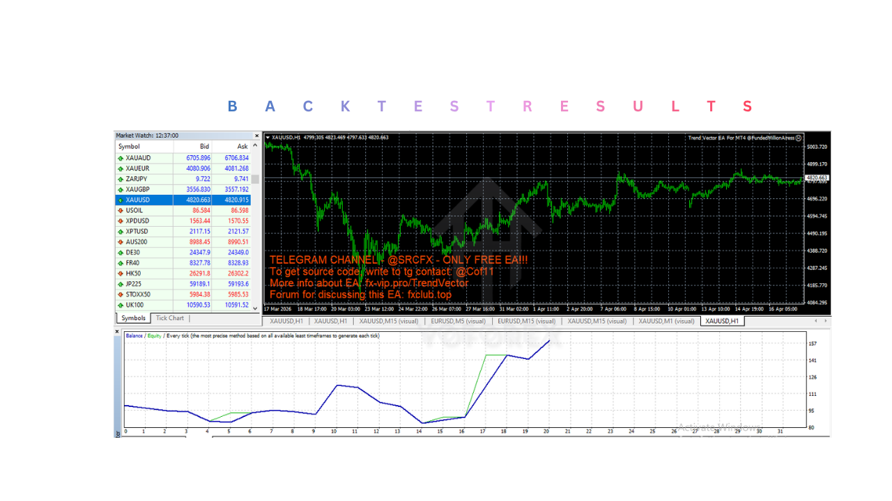 趋势向量 EA V1.0 MT4 Trend Vector EA V1.0 MT4