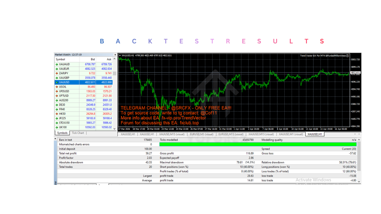 趋势向量 EA V1.0 MT4 Trend Vector EA V1.0 MT4