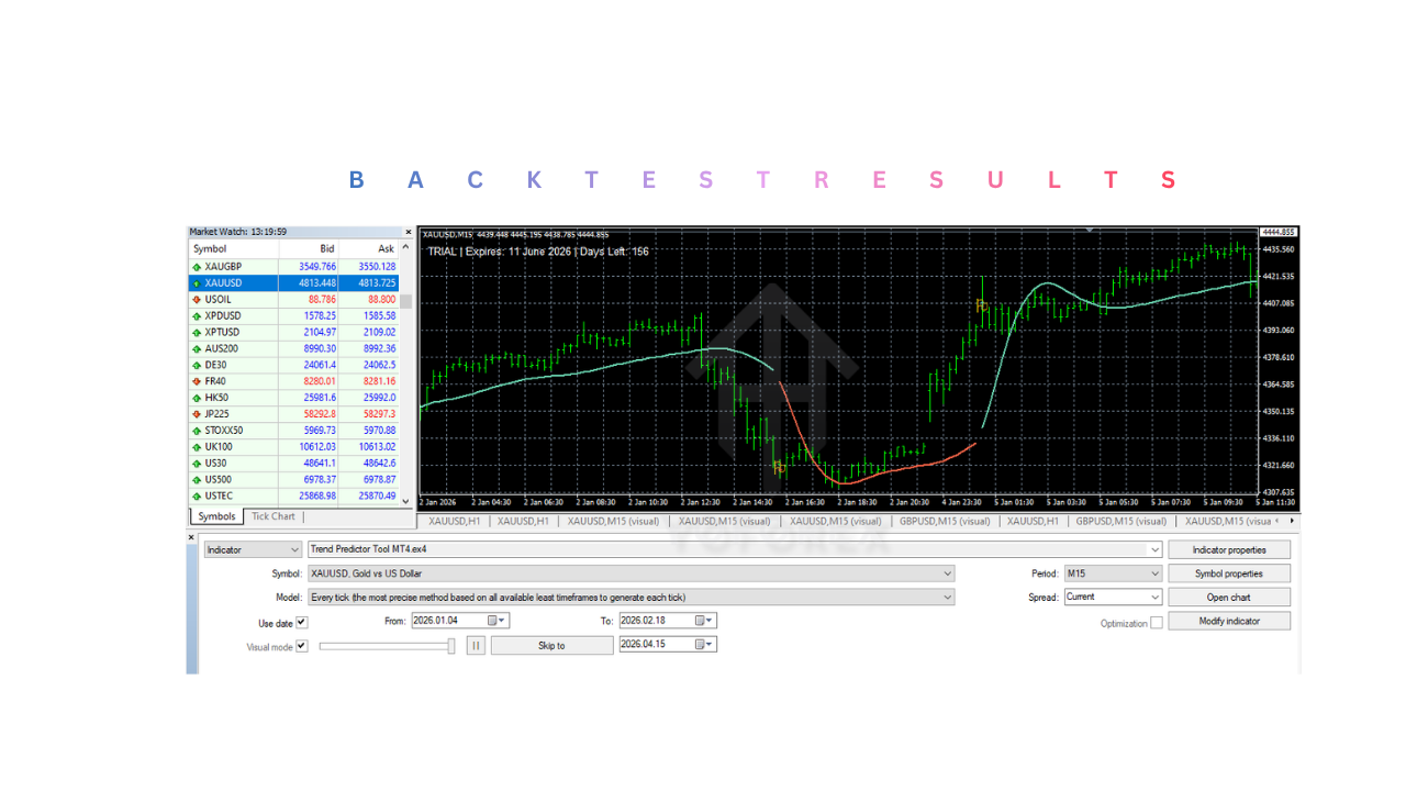 趋势预测工具指标 V1.0 MT4 Trend Predictor Tool Indicator V1.0 MT4