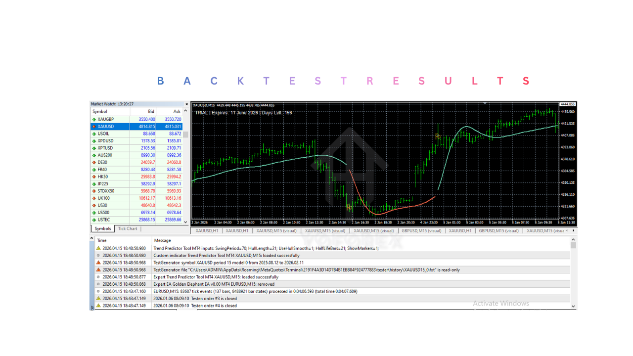 趋势预测工具指标 V1.0 MT4 Trend Predictor Tool Indicator V1.0 MT4
