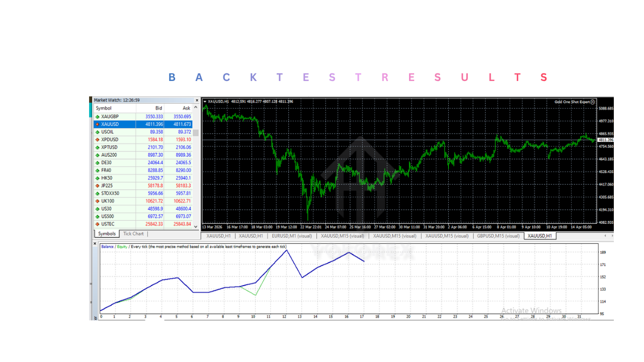 黄金一击专家 EA V1.0 MT4 Gold One Shot Expert EA V1.0 MT4