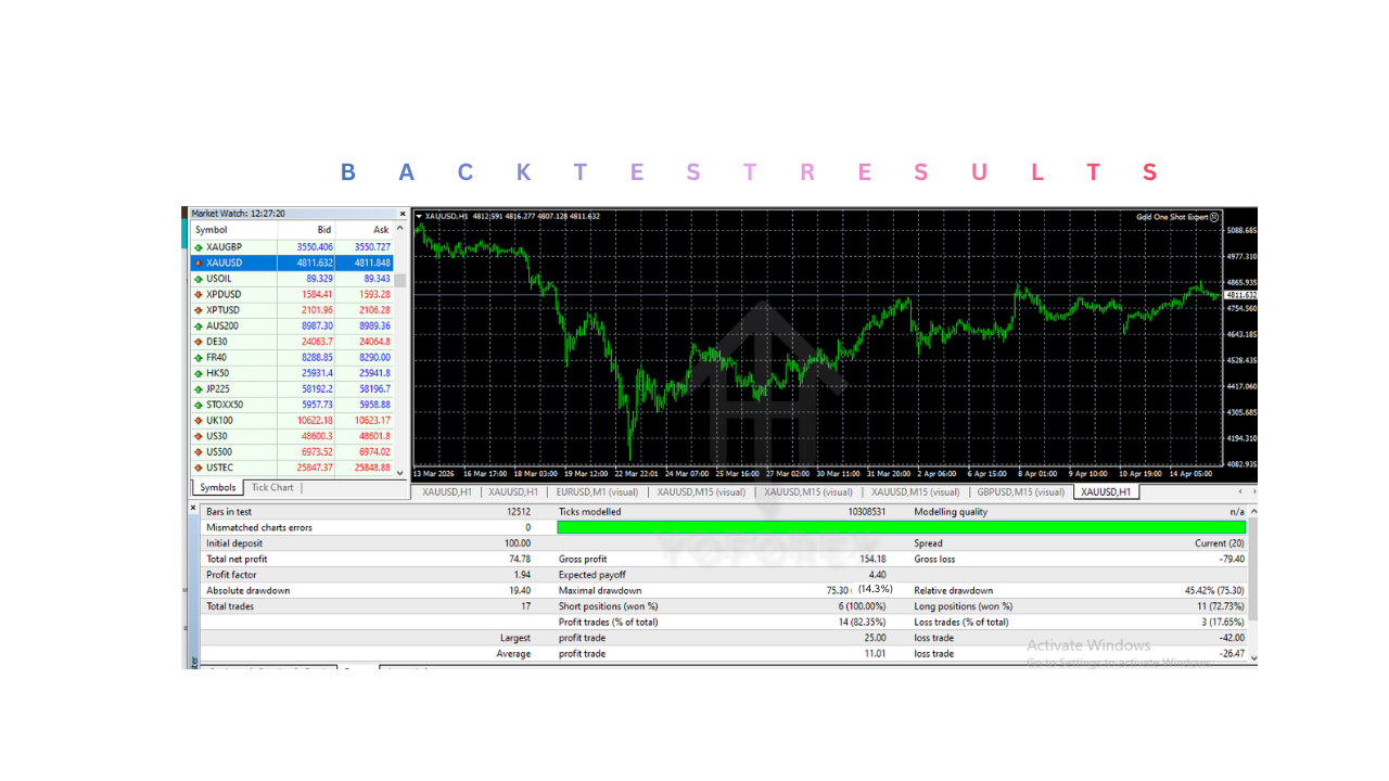 黄金一击专家 EA V1.0 MT4 Gold One Shot Expert EA V1.0 MT4