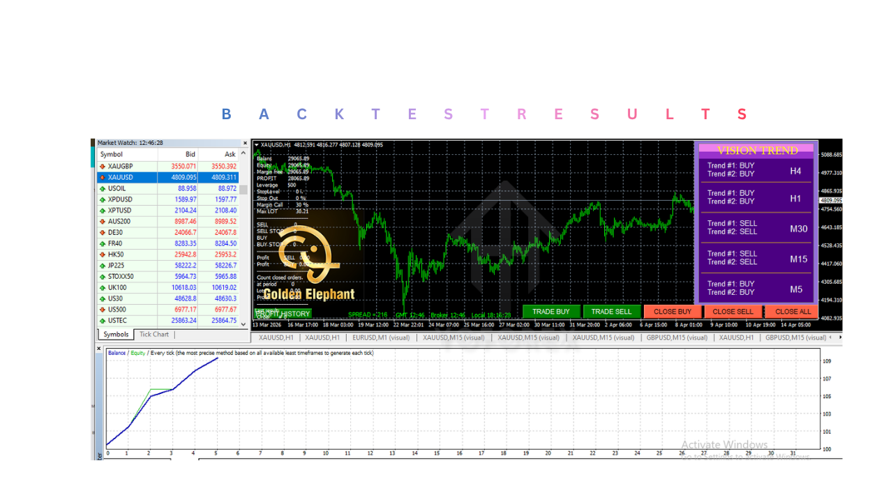 EA金象V8.0 MT4 EA Golden Elephant V8.0 MT4