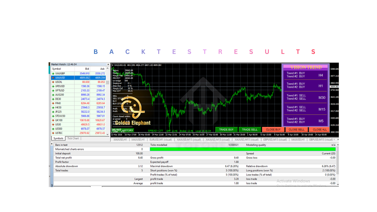 EA金象V8.0 MT4 EA Golden Elephant V8.0 MT4